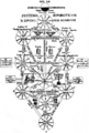 Kircher Tree of Life.png