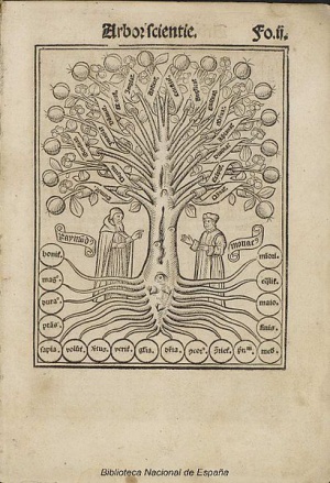 Arbor scientie Raymundi Iullii 1515 d1.jpg