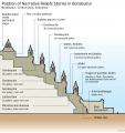500px-Borobudur Reliefs Position.png