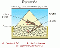 Coupe pyramide.gif