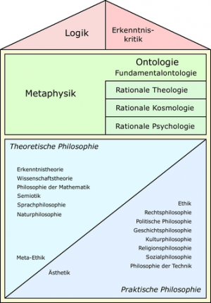 Systematik-Philosophie.png