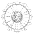 Astrological Chart New Millennium.png